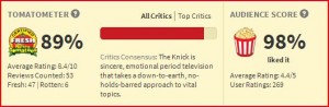 theknickrottentomatoes